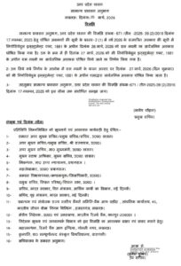 लखनऊ:रामनवमी पर योगी सरकार का बड़ा निर्णय….