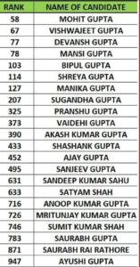 UPSC सिविल सेवा परीक्षा 2025 के परिणाम घोषित : तेली समाज का दबदबा, सबसे ज्यादा 31 कैंडिडेट सफल रहे