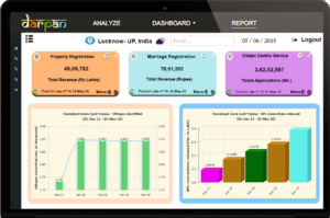 सीएम डैशबोर्ड पर महराजगंज फिर टॉप–10 में शामिल,राजस्व व विकास रैंकिंग में ये है स्थान…